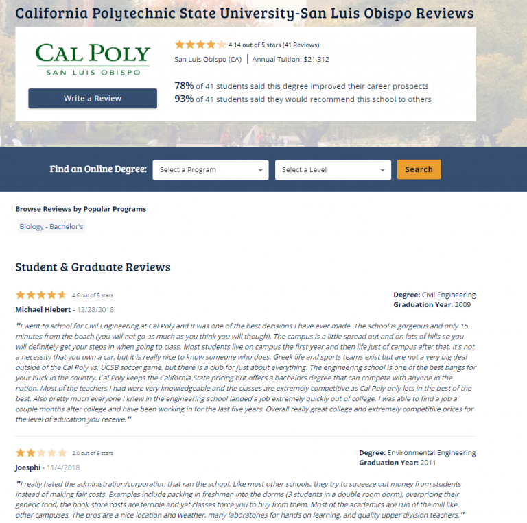 california polytechnic state university essay prompts